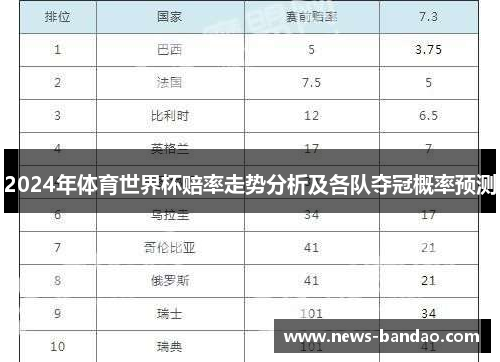 2024年体育世界杯赔率走势分析及各队夺冠概率预测