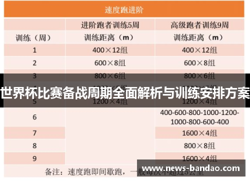 世界杯比赛备战周期全面解析与训练安排方案