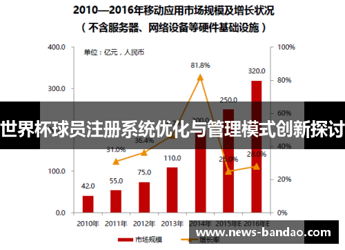 世界杯球员注册系统优化与管理模式创新探讨