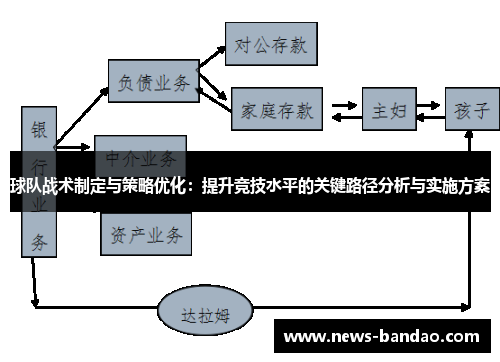 球队战术制定与策略优化：提升竞技水平的关键路径分析与实施方案