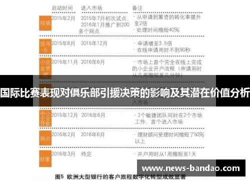 国际比赛表现对俱乐部引援决策的影响及其潜在价值分析