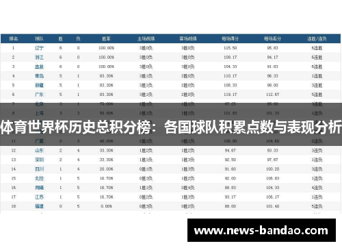 体育世界杯历史总积分榜：各国球队积累点数与表现分析