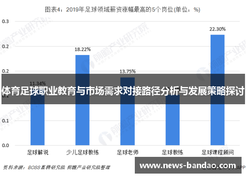 体育足球职业教育与市场需求对接路径分析与发展策略探讨