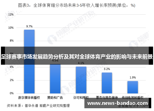 足球赛事市场发展趋势分析及其对全球体育产业的影响与未来前景
