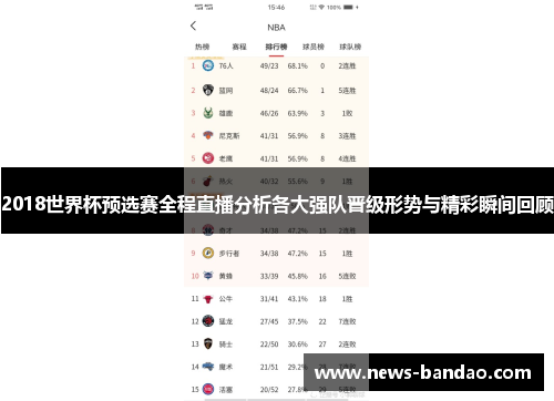 2018世界杯预选赛全程直播分析各大强队晋级形势与精彩瞬间回顾