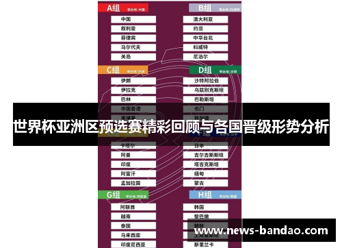 世界杯亚洲区预选赛精彩回顾与各国晋级形势分析