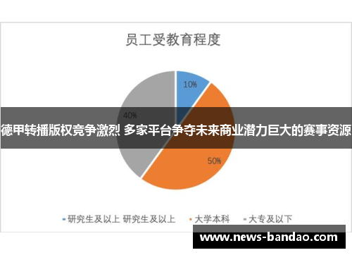 德甲转播版权竞争激烈 多家平台争夺未来商业潜力巨大的赛事资源