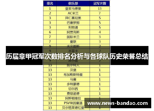 历届意甲冠军次数排名分析与各球队历史荣誉总结