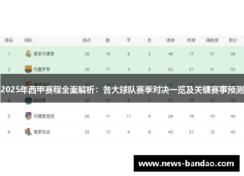 2025年西甲赛程全面解析：各大球队赛季对决一览及关键赛事预测