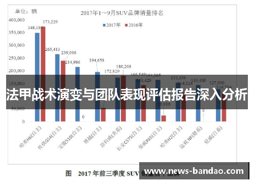 法甲战术演变与团队表现评估报告深入分析