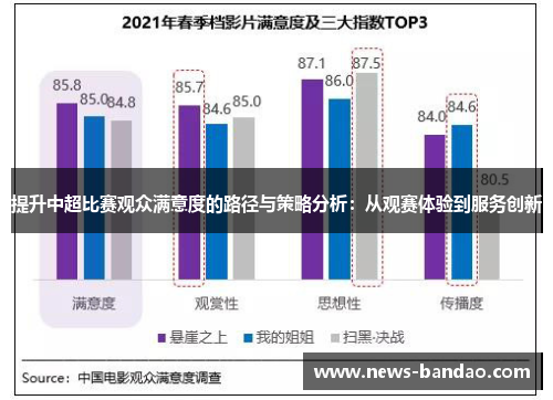 提升中超比赛观众满意度的路径与策略分析：从观赛体验到服务创新