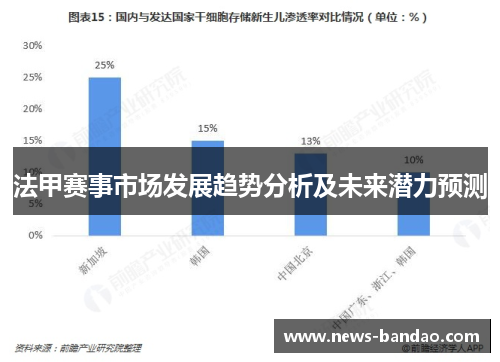 法甲赛事市场发展趋势分析及未来潜力预测
