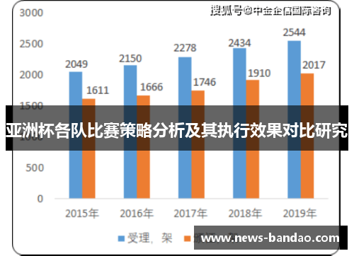 亚洲杯各队比赛策略分析及其执行效果对比研究