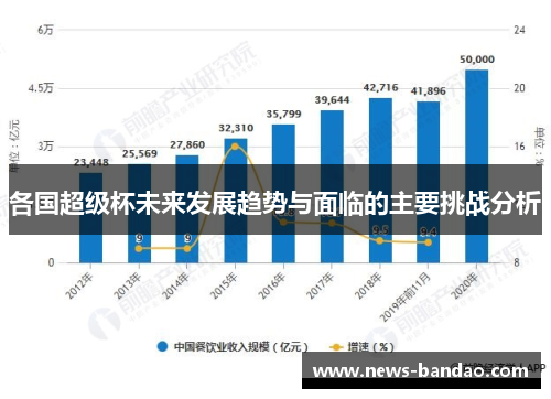 各国超级杯未来发展趋势与面临的主要挑战分析