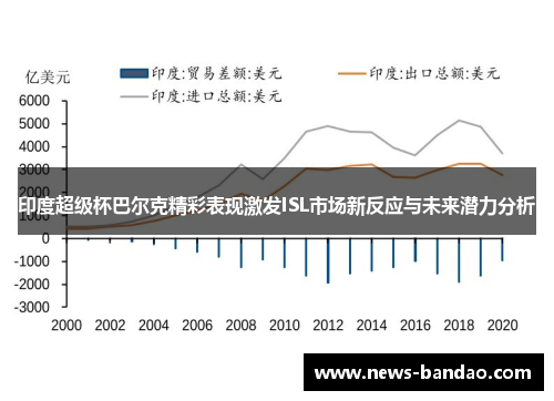 印度超级杯巴尔克精彩表现激发ISL市场新反应与未来潜力分析