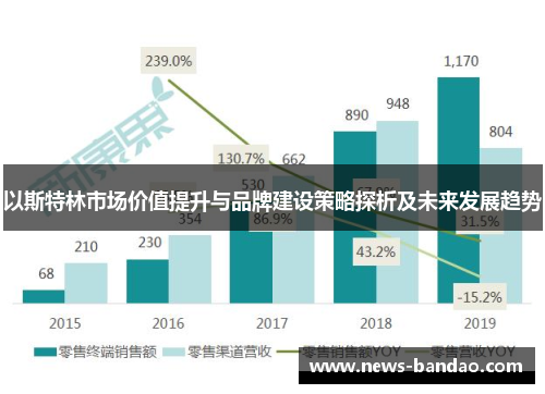 以斯特林市场价值提升与品牌建设策略探析及未来发展趋势