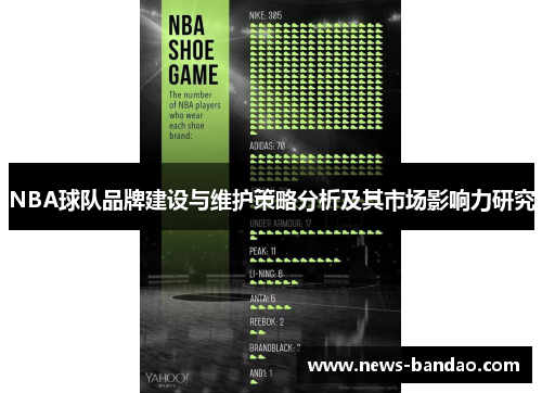 NBA球队品牌建设与维护策略分析及其市场影响力研究