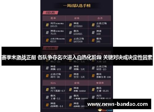 赛季末激战正酣 各队争夺名次进入白热化阶段 关键对决成决定性因素