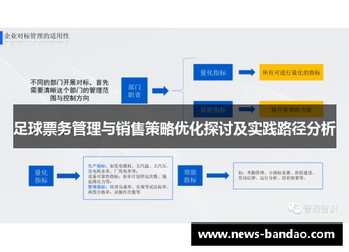 足球票务管理与销售策略优化探讨及实践路径分析