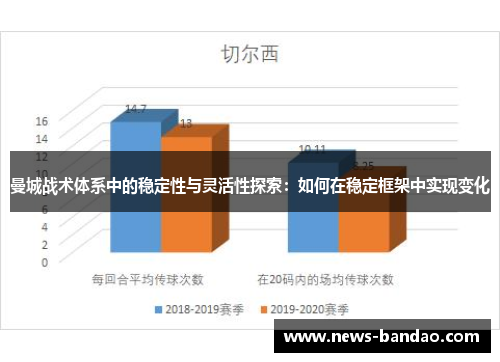 曼城战术体系中的稳定性与灵活性探索：如何在稳定框架中实现变化