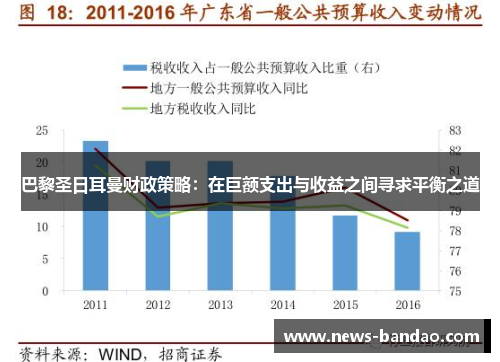 巴黎圣日耳曼财政策略：在巨额支出与收益之间寻求平衡之道