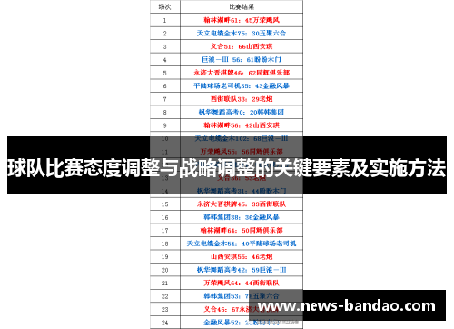球队比赛态度调整与战略调整的关键要素及实施方法