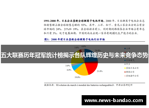 五大联赛历年冠军统计榜揭示各队辉煌历史与未来竞争态势