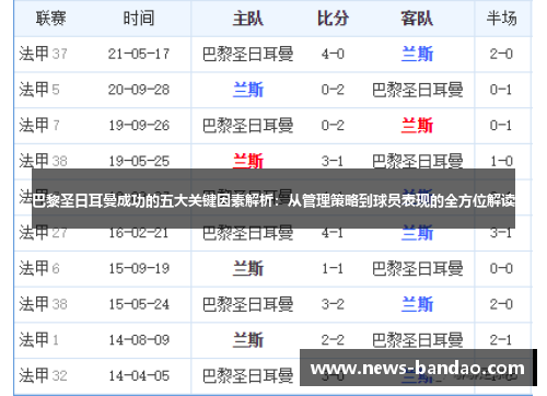 巴黎圣日耳曼成功的五大关键因素解析：从管理策略到球员表现的全方位解读