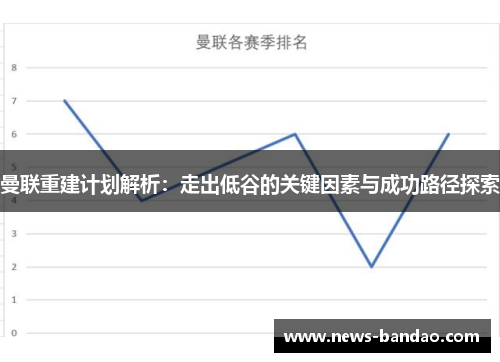 曼联重建计划解析：走出低谷的关键因素与成功路径探索