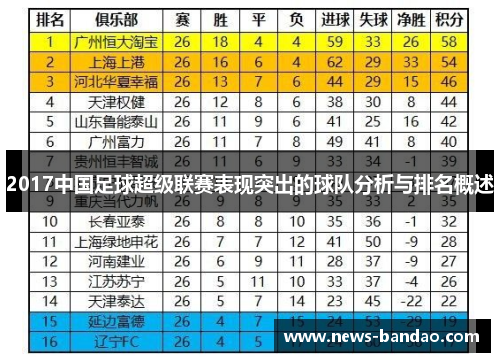 2017中国足球超级联赛表现突出的球队分析与排名概述