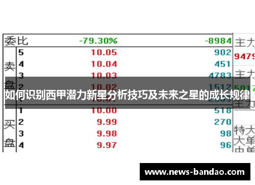 如何识别西甲潜力新星分析技巧及未来之星的成长规律