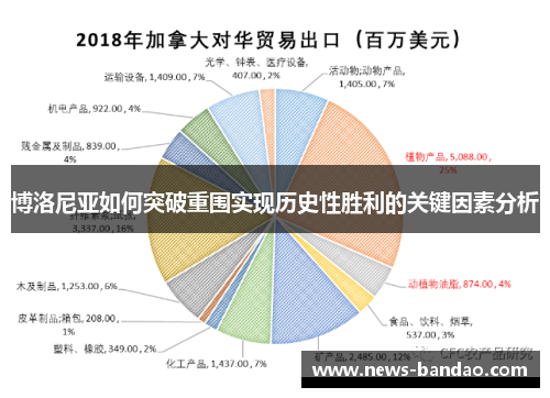 博洛尼亚如何突破重围实现历史性胜利的关键因素分析
