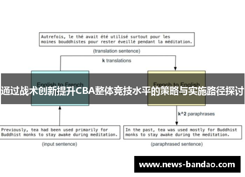 通过战术创新提升CBA整体竞技水平的策略与实施路径探讨