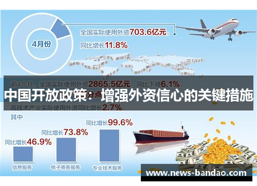 中国开放政策：增强外资信心的关键措施
