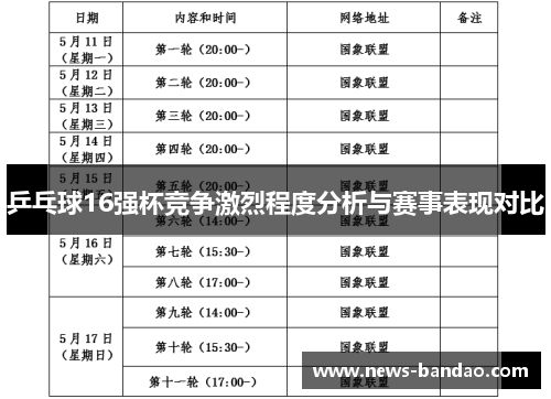 乒乓球16强杯竞争激烈程度分析与赛事表现对比