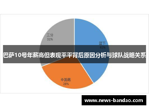 巴萨10号年薪高但表现平平背后原因分析与球队战略关系