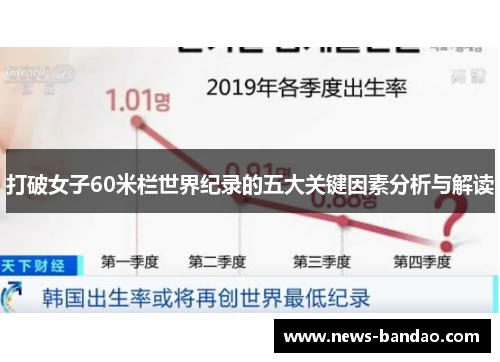 打破女子60米栏世界纪录的五大关键因素分析与解读