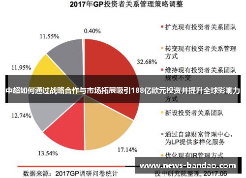中超如何通过战略合作与市场拓展吸引188亿欧元投资并提升全球影响力