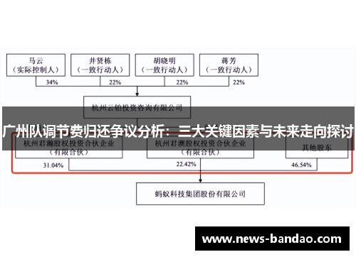 广州队调节费归还争议分析：三大关键因素与未来走向探讨