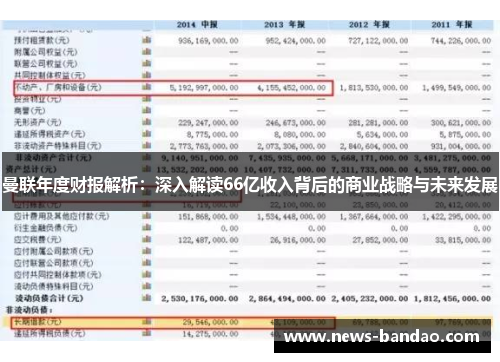 曼联年度财报解析：深入解读66亿收入背后的商业战略与未来发展