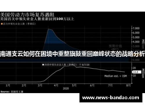 南通支云如何在困境中重整旗鼓重回巅峰状态的战略分析