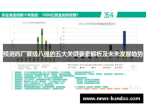 预测药厂晋级八强的五大关键要素解析及未来发展趋势