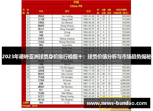 2023年德转亚洲球员身价排行榜前十：球员价值分析与市场趋势揭秘