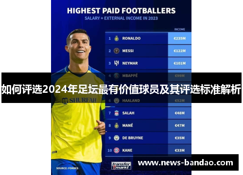 如何评选2024年足坛最有价值球员及其评选标准解析