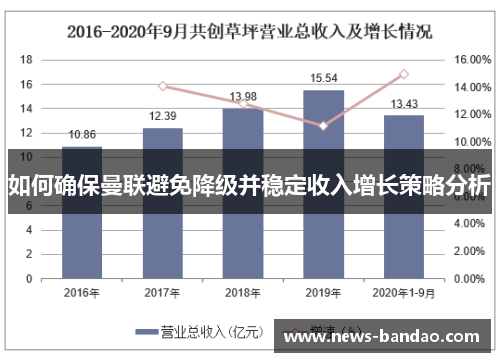 如何确保曼联避免降级并稳定收入增长策略分析