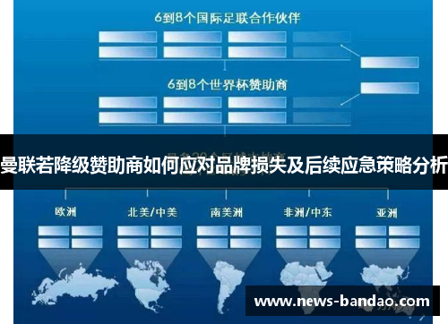 曼联若降级赞助商如何应对品牌损失及后续应急策略分析