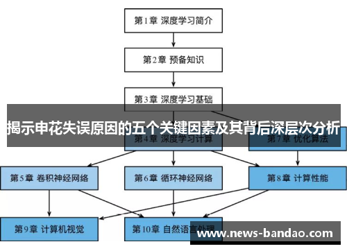 揭示申花失误原因的五个关键因素及其背后深层次分析
