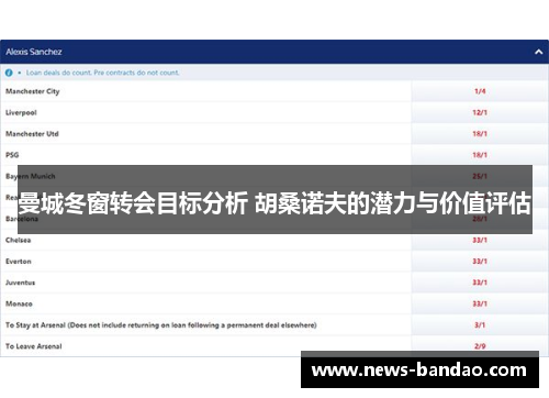 曼城冬窗转会目标分析 胡桑诺夫的潜力与价值评估