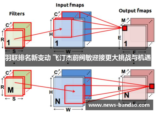 羽联排名新变动 飞汀杰蔚阀敏迎接更大挑战与机遇