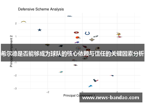 希尔德是否能够成为球队的核心依赖与信任的关键因素分析